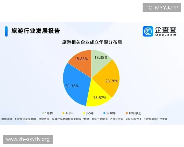 星空娱乐引领夜空旅游热潮,带动相关产业链的快速发展 星空娱乐引领夜空旅游热潮,带动相关产业链的快速发展