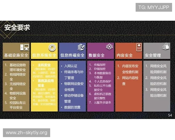 半岛体育bob如何安全注册与账号保护策略保障你的个人信息安全 半岛体育bob如何安全注册与账号保护策略保障你的个人信息安全